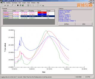 �x��LogWareII ��(sh��)��(j��)ӛ�ܛ��