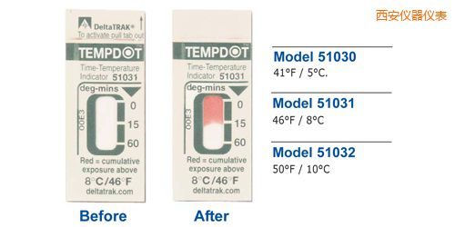 �����ض�ָʾ��(bi��o)�� Tempdot �r(sh��)�g-�ضȘ�(bi��o)��