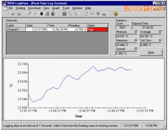 �y��LogWare